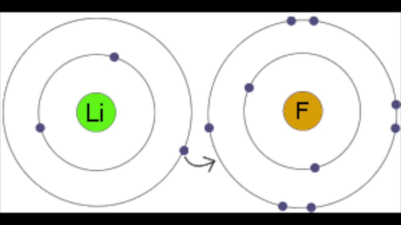 Литий схема атома. Модель атома неона. Строение атома неона. Схема нейтрального атома неон. Схема атома неона.