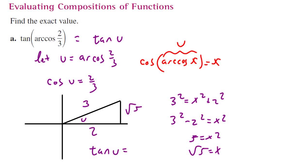 Evaluating Trigonometric Composite Functions - YouTube Tim McCaffrey