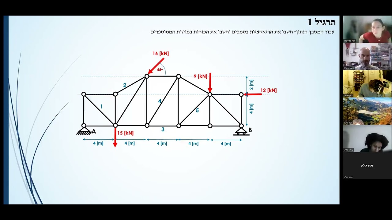 סטטיקה- הרצאה 10- מסבכים לא מלבניים