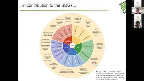 A brief tour of the landscape of Citizen Science and Citizen Observatories