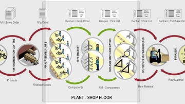 NetSuite - Ultriva Inventory Optimization Video