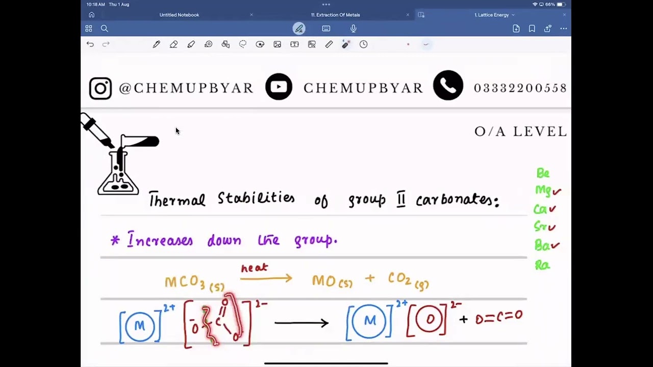 4. Энергия решетки 4