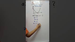 Matematik Tingkatan 4 Bab 1 : Persamaan Kuadratik
