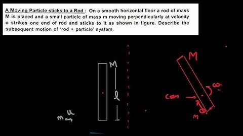 A Standard Case Of Angular Collision.