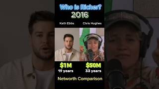 Chris Hughe Vs Kath Ebbs Networth Comparison 💲💵.#jojosiwa  #chrishughes