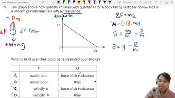 MJ21 P11 Q9 Air Resistance Acceleration Graph  | May/June 2021 | CAIE A level 9702 Physics