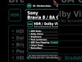 Unlock PERFECT TV Picture! Sony Bravia OLED Calibration Guide #shorts