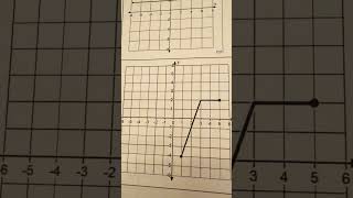 Domain and Range