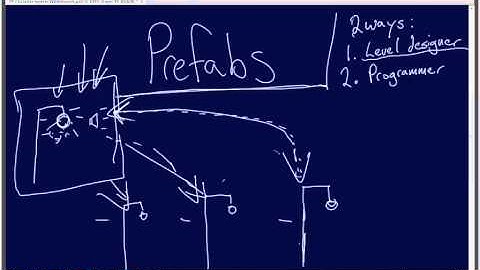 Unity Terminology Part 5 : Prefabs