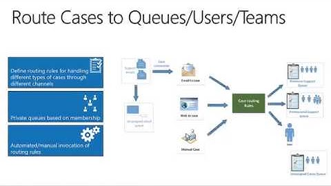 Microsoft Dynamics CRM 2013 Spring 