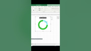 Converting Excel Chart Data Labels to Millions for Easy Reading of Large Amounts