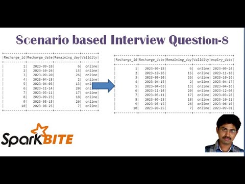 Scenario-based Pyspark Interview