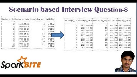 Scenario-based Pyspark Interview Questions Answer: 8