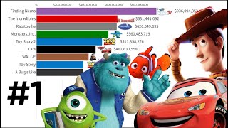 Top  15  Pixar Movies of All Time (1995 - 2023)