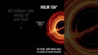 The Largest Black Hole Will Break Your Brain