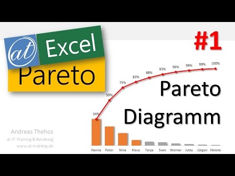 Video: Steigung in Excel berechnen: 9 Schritte (mit Bildern)