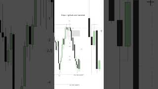 Fractal Indicator - Go Grab It #fractalmodel #trading