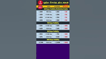 Airtel New Recharge Plan 2024 | Tamil