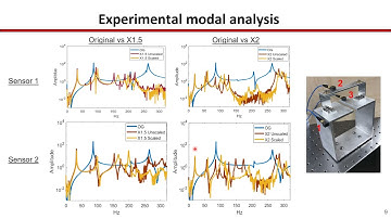 IMAC-XL Conference Presentation - Experimental Modal Analysis
