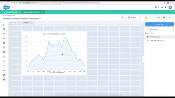 Einstein Analytics: Reference and Predictive Lines