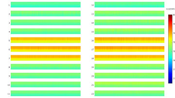 HTS Temperature Simulation