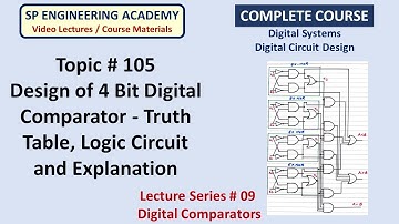 105 Design of 4 Bit Digital Comparator   Truth Table, Logic Circuit and Explanation