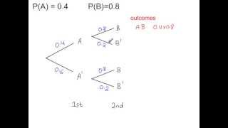 Probability - Tree Diagrams