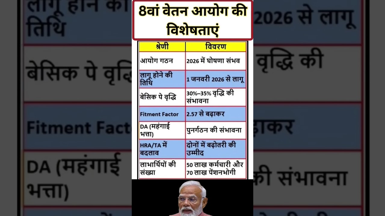 8th pay commission basic salary 