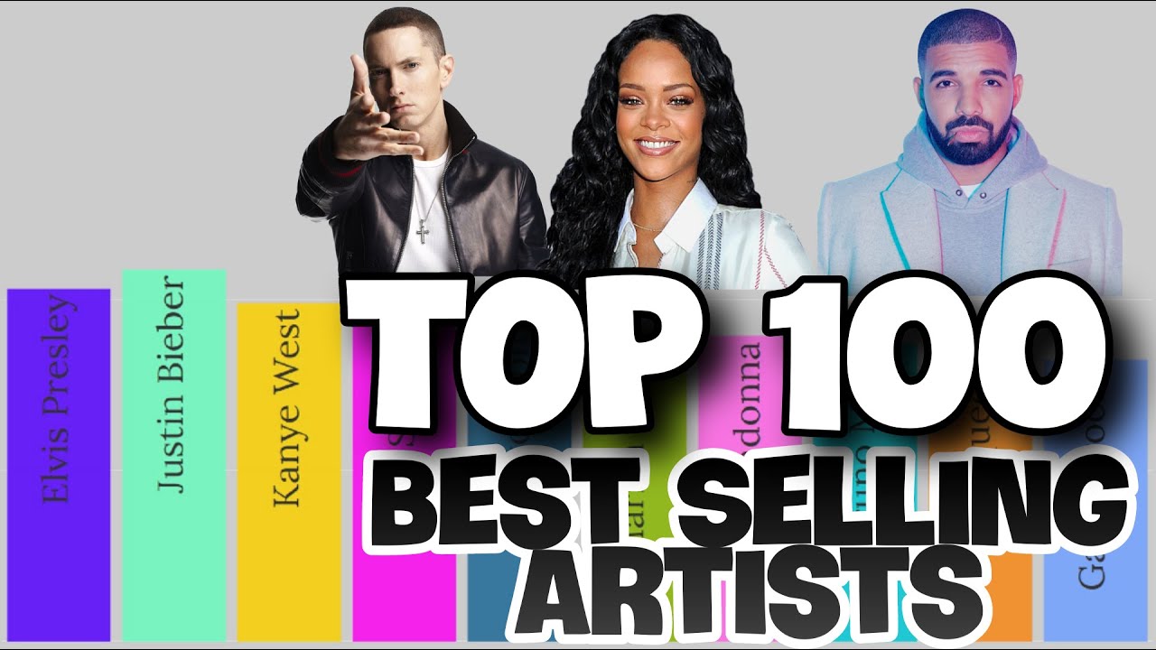Top 100 Best Selling Artists based on Certified Units YouTube