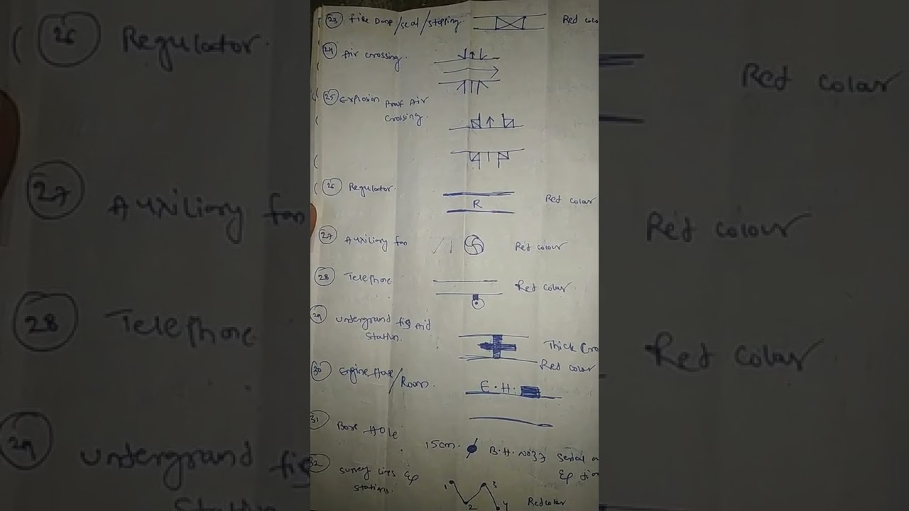 CMR 2017 SYMBOLS ✍️