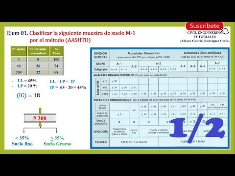 Video: Cómo Determinar Un Grupo De Suelos