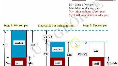 Part 4, Module 2, Geotechnical Engineering 1