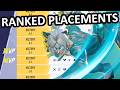 Is White Fox Viable in Competitive Marvel Rivals?