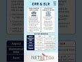 CRR vs SLR | Key Differences Explained in Simple Words | Banking Awareness for Exams