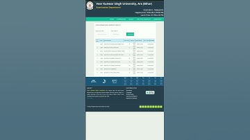 VKSU PG (2023-25) 3rd Semester Result Out||All Subject