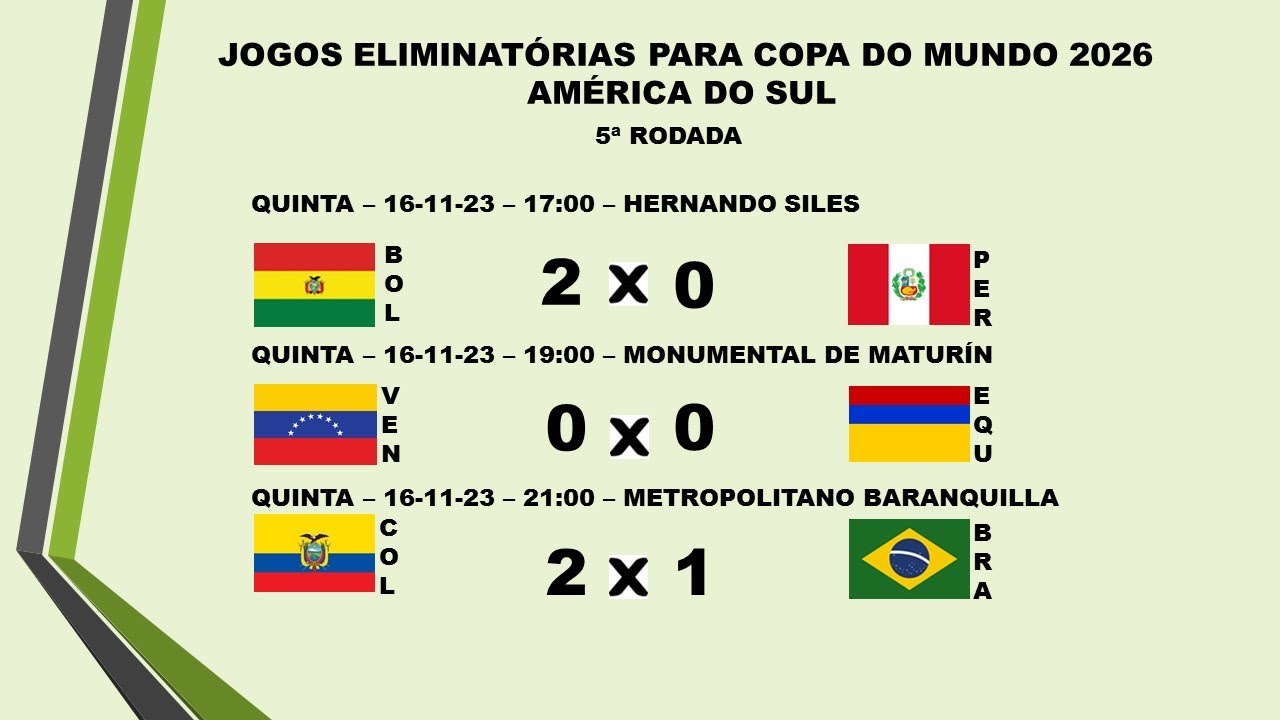 Copa do Mundo: Confira as classificações e resultados dos jogos da 1ª  rodada