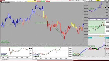 Automated Trading, Ninja Trader, E-mini S&P 500 Futures