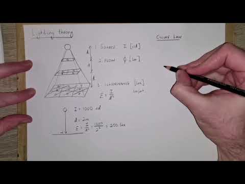 Video: Položaj svjetiljki na stropu: određivanje broja čvora, pravila i mogućnosti smještaja