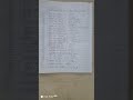 Most Important Mensuration Formulas Sheet