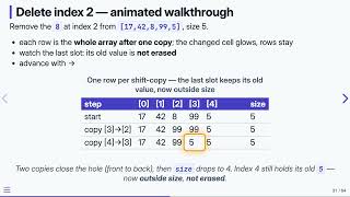 2.8 Arrays: Deletion — Data Structures in C
