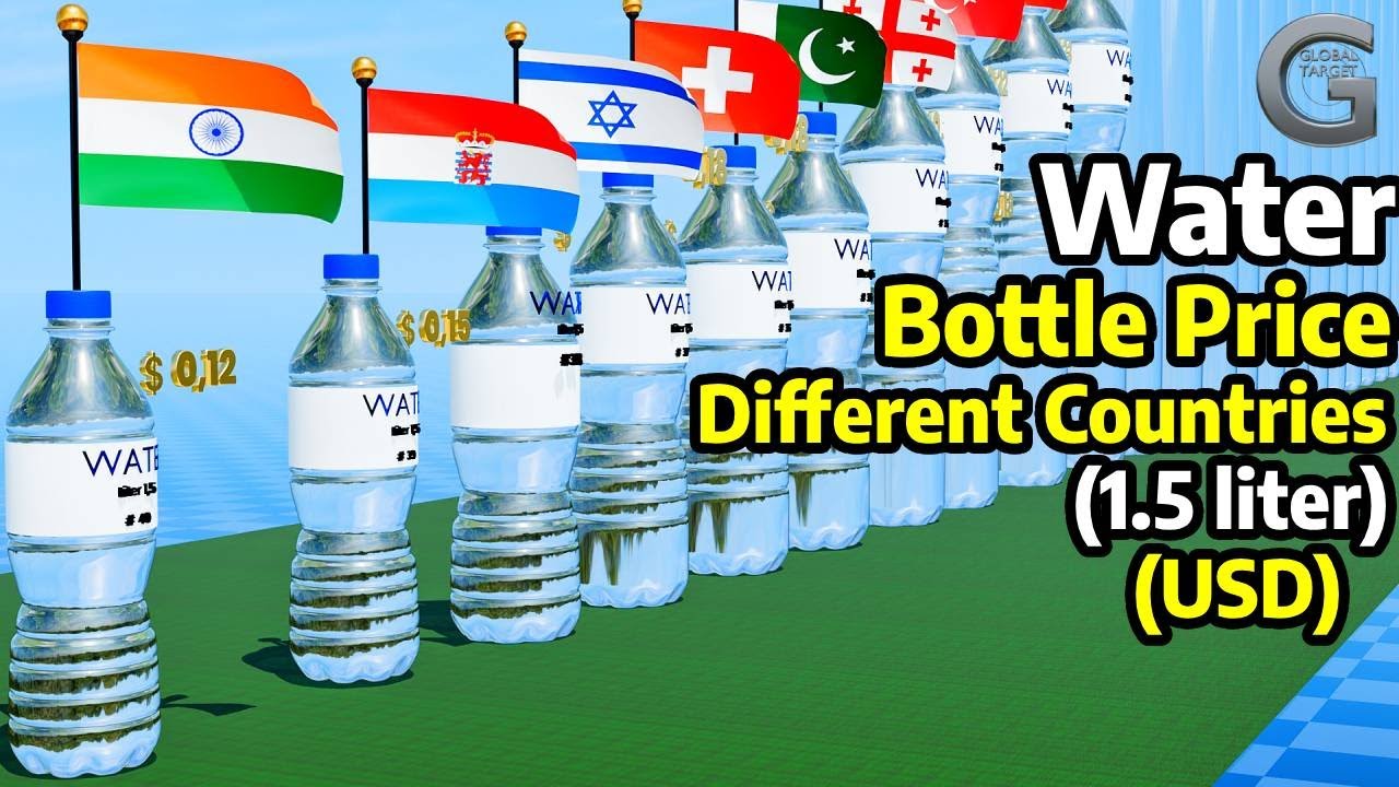 Water Bottle Price in Different Countries 2026