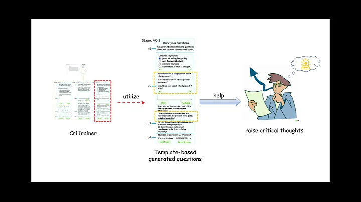 CriTrainer: An Adaptive Training Tool for Critical Paper Reading