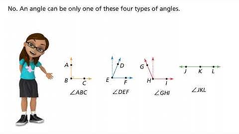 Envision Math Grade 4 Topic 15 Lesson 1  Lines, Rays, and Angles