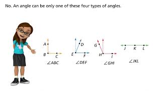 Envision Math Grade 4 Topic 15 Lesson 1  Lines, Rays, and Angles