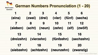 Learn German Numbers 1-20 with Pronunciation | German for Beginners