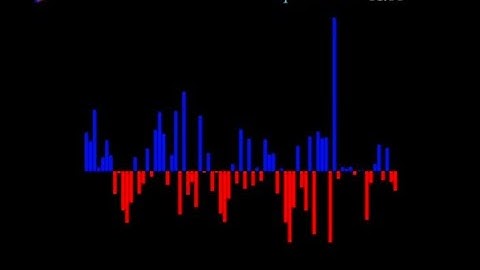 Important Machine Learning Concepts you should know | ML Visualizations | AGI Lambda