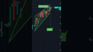 Rising wedge pattern 📉 #btc #trading #pattren #rising #wedges #shorts #reels