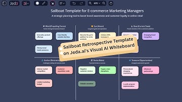Sailboat Retrospectives with Jeda ai