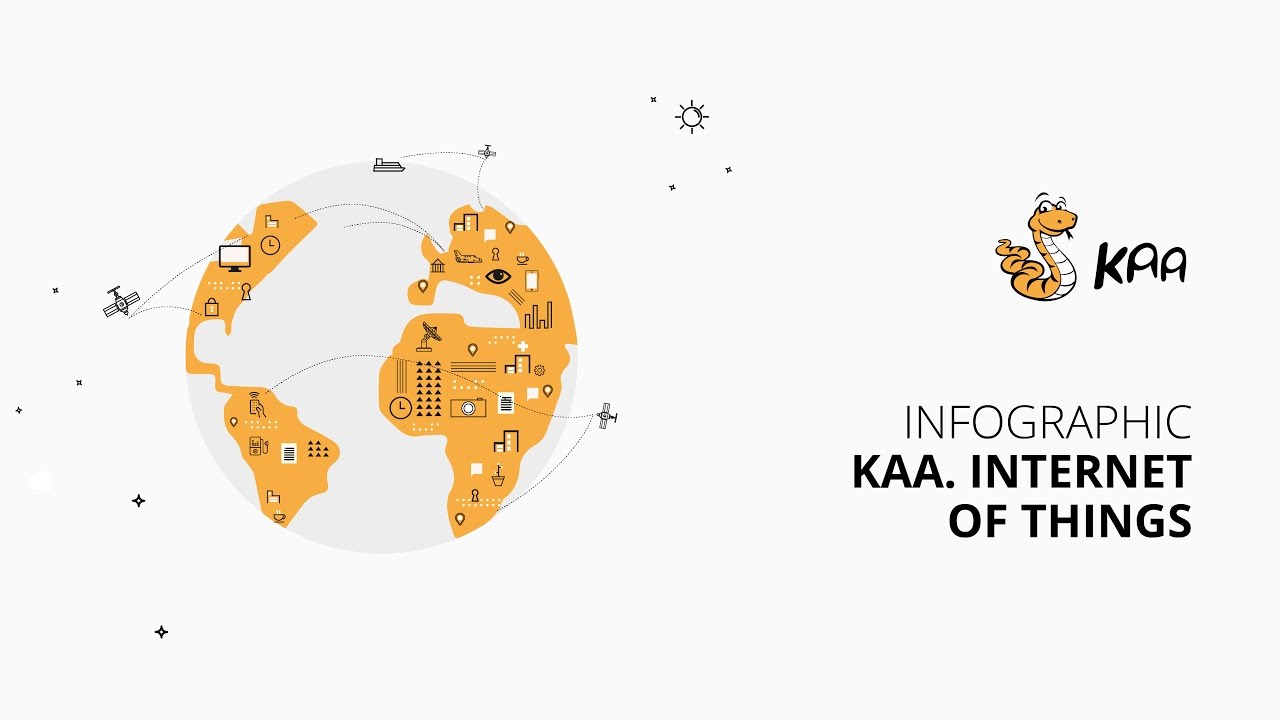 Видеоинфографика раскрывающая сложность продукта - "Каа"| SixHats