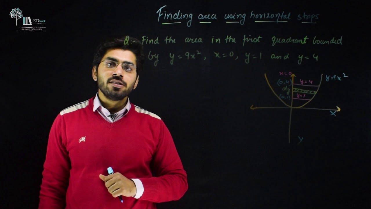 Finding area using horizontal strip
